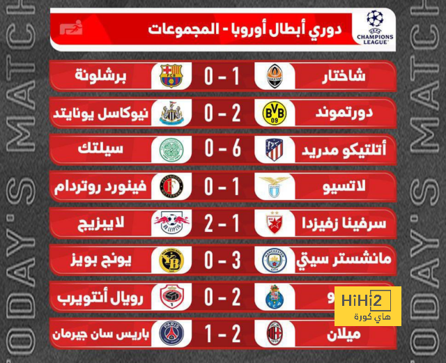 مواعيد مباريات دوري أبطال أوروبا