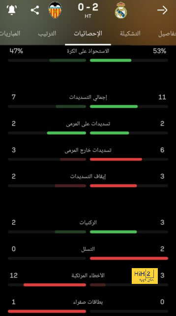 مقارنة بين ميسي ورونالدو