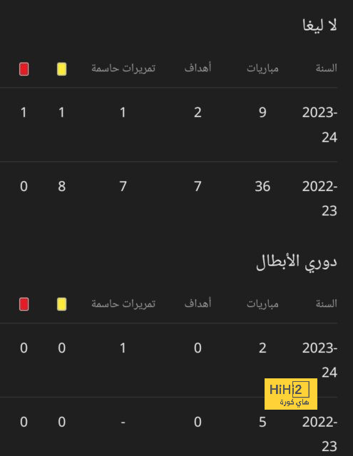 قائمة هدافي الدوري الإسباني