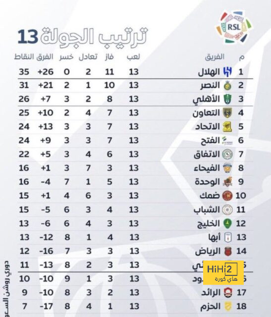 جدول مباريات الدوري القطري