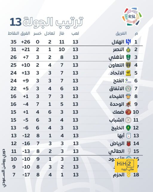 مقارنة بين ميسي ورونالدو