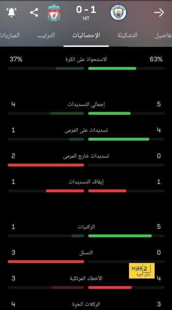 تفاصيل مباراة ريال مدريد ويوفنتوس