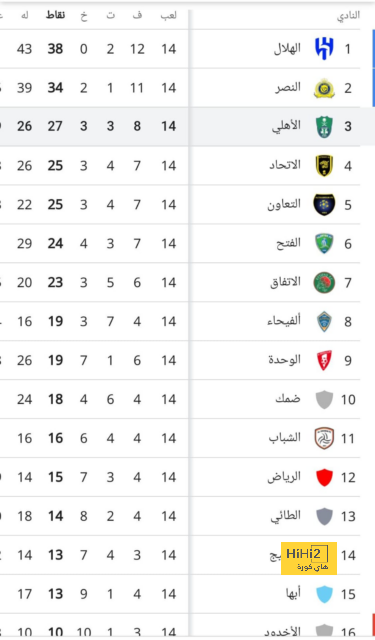 أخبار انتقالات اللاعبين في الدوري الإسباني