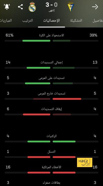 قائمة المنتخبات الفائزة بكأس العالم