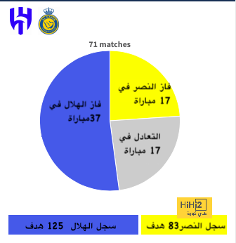 تحليل خطط فريق ليفربول