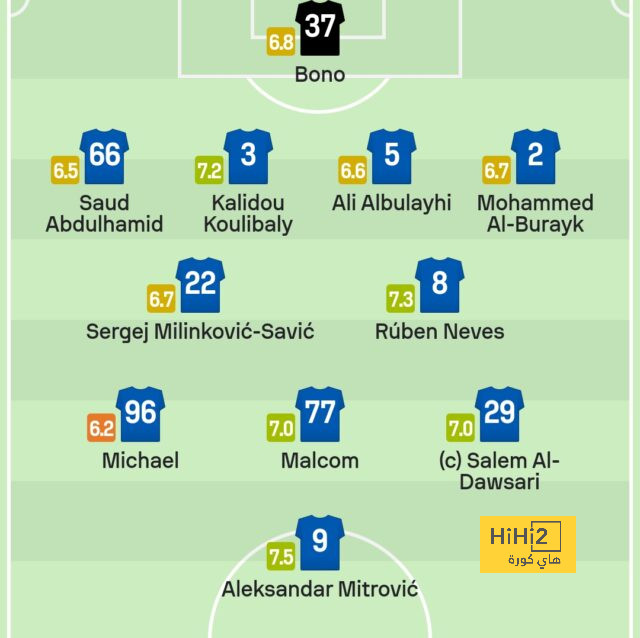 ترتيب الدوري الاسباني