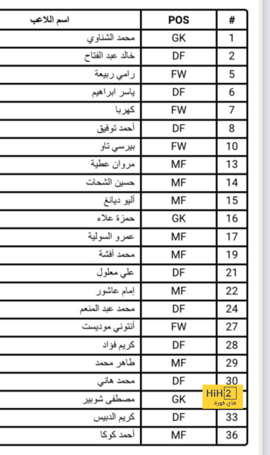 المباريات المؤجلة