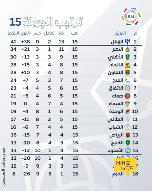 مباريات دور الـ16 في دوري الأبطال