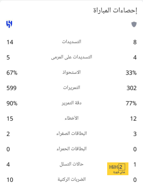 قائمة المنتخبات المشاركة في كأس العالم