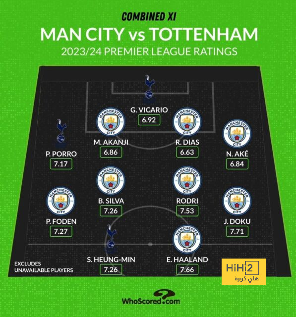 ترتيب هدافي دوري أبطال أوروبا