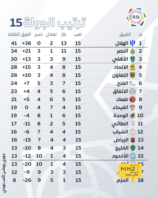 ترتيب هدافي كأس العالم