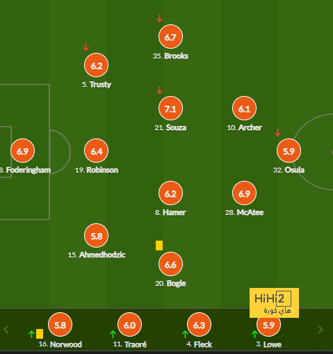 northeast united vs mohun bagan