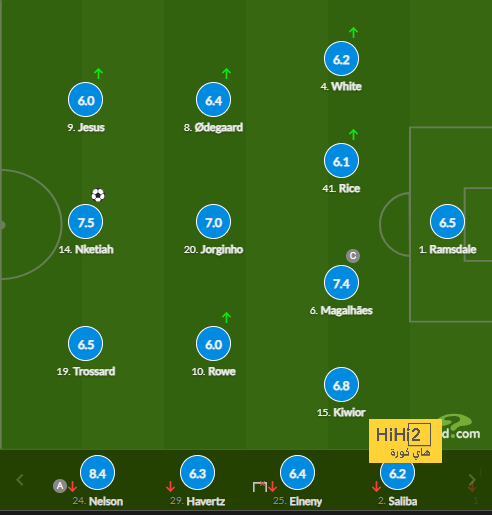 west ham vs wolves