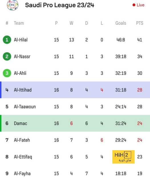 مباريات دور الـ16 في دوري الأبطال