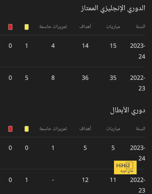 قائمة المنتخبات المشاركة في كأس العالم