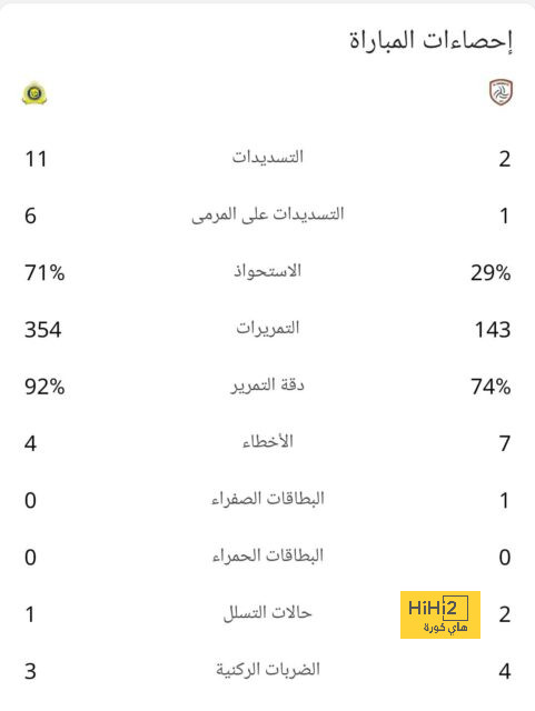 قائمة هدافي الدوري الإسباني