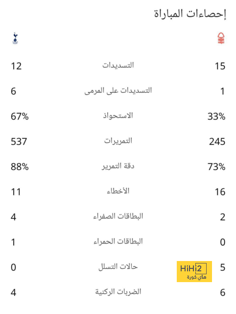 تحليل خطط فريق ليفربول