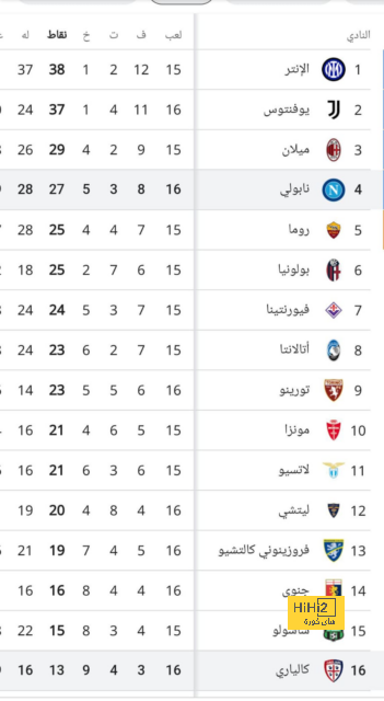 مواعيد مباريات دوري أبطال أوروبا