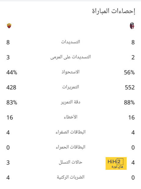 قائمة هدافي الدوري الإسباني