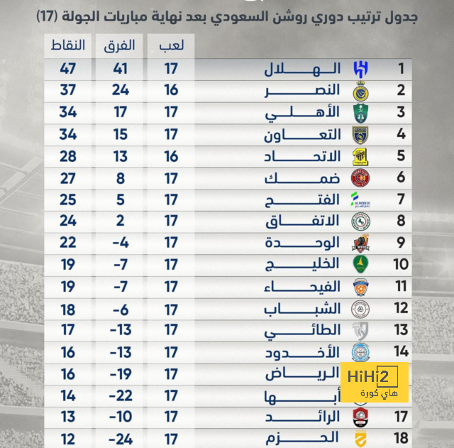 مواعيد مباريات دوري أبطال أوروبا