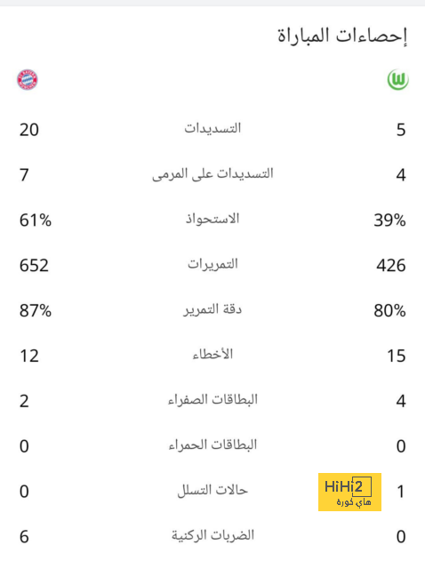 نتيجة مباراة برشلونة وريال مدريد اليوم