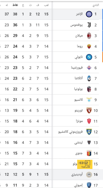 ترتيب الهدافين في دوري الأمم الأوروبية