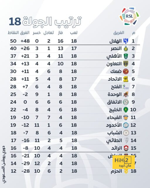 مواعيد مباريات كأس السوبر السعودي