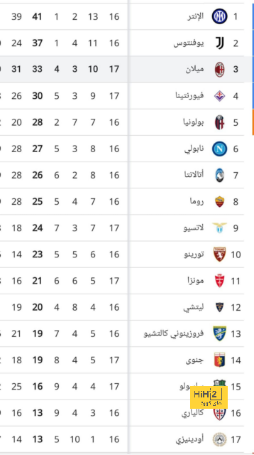 أقوى مباراة في الأسبوع