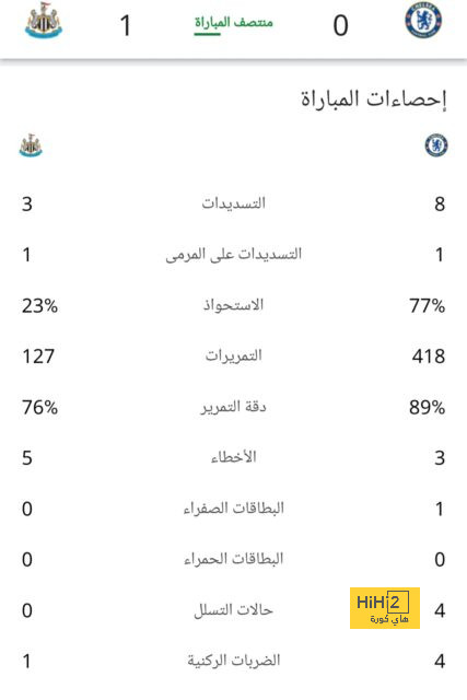 هدافي دوري المؤتمر الأوروبي