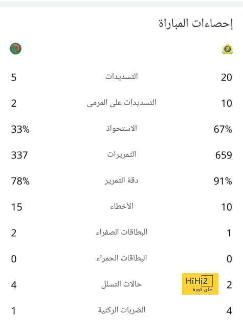 مواعيد مباريات كأس العالم القادمة