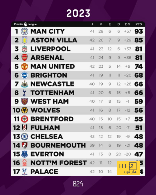 west ham vs wolves