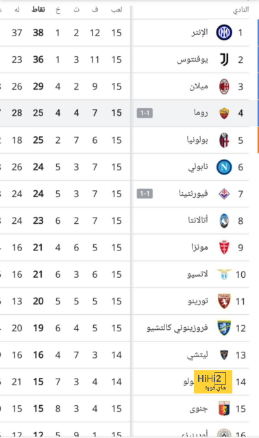 أخبار انتقالات الدوري الفرنسي