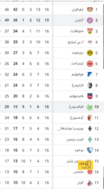 أخبار انتقالات اللاعبين في الدوري الإسباني