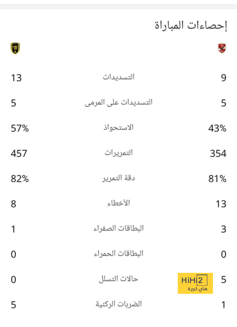 تحليل مباريات الدوري الإيطالي