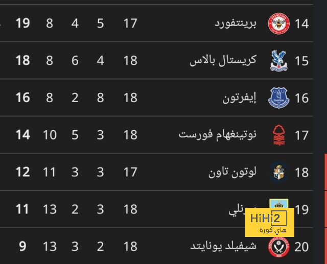 مباريات الدوري المصري