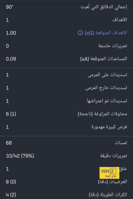 chelsea vs brentford