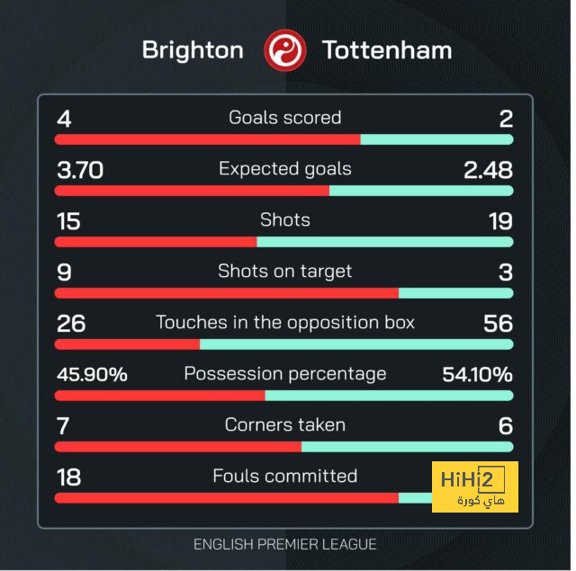 chelsea vs brentford