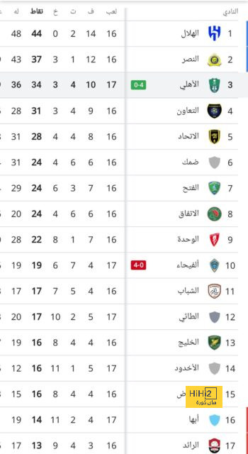 مباريات ربع نهائي دوري أبطال أفريقيا