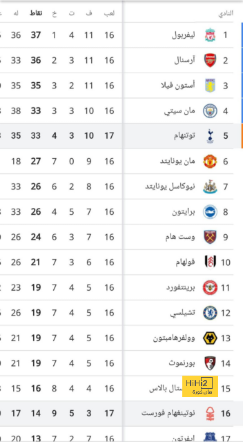 مان سيتي ضد مان يونايتد