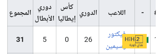 توقعات مباريات الأسبوع