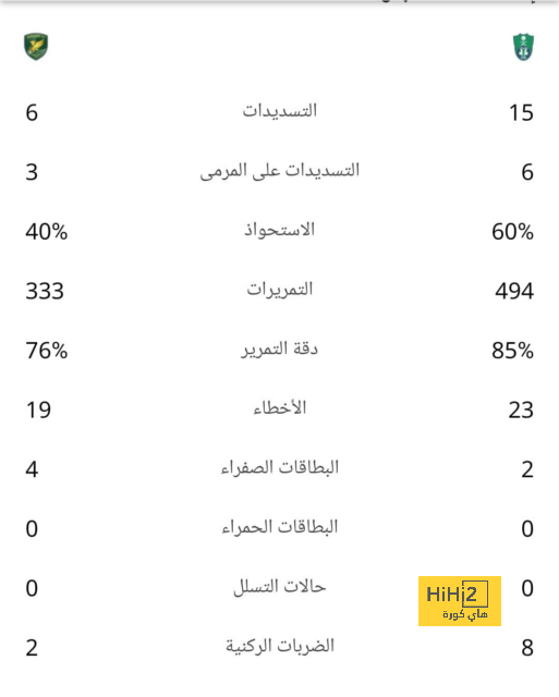 مقارنة بين ميسي ورونالدو