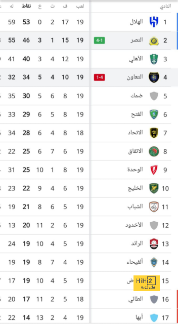 ترتيب هدافي دوري أبطال أوروبا