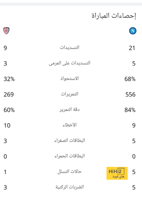 fulham vs arsenal