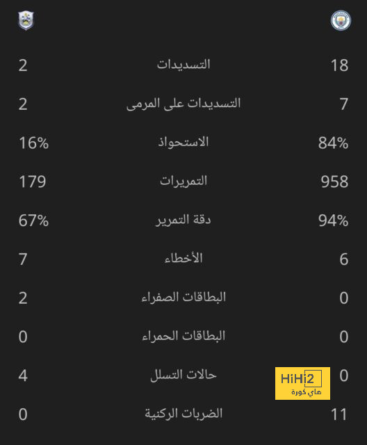 pak vs sa