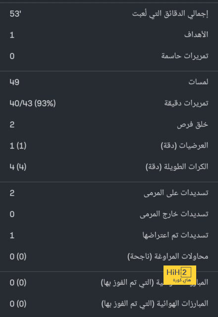 leicester city vs brighton