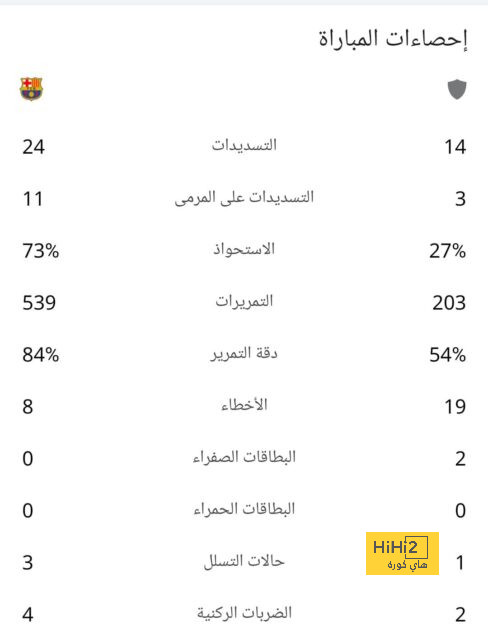 مباريات ربع نهائي دوري أبطال أفريقيا