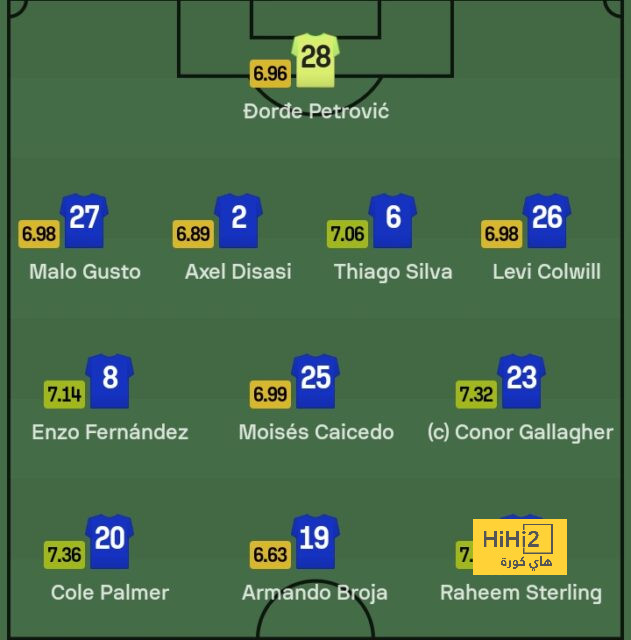 ترتيب الدوري الاسباني