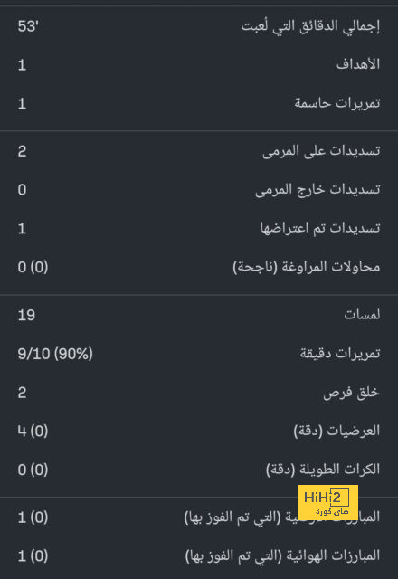 تحليل أهداف مباراة برشلونة وبايرن ميونخ