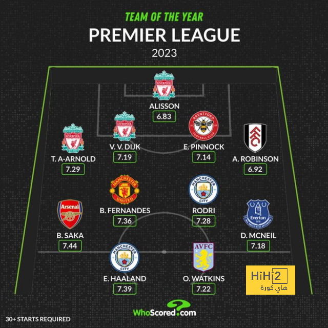 ترتيب الدوري الاسباني