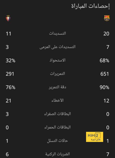 قائمة هدافي الدوري الإسباني